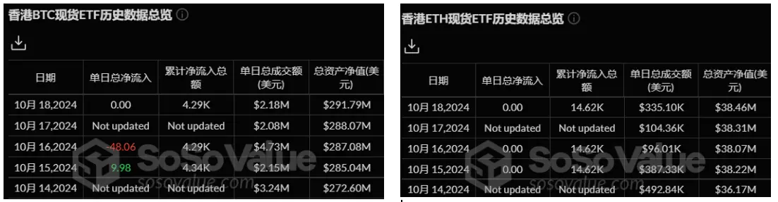 加密 ETF 周报 | 上周美国比特币现货ETF 净流入 21.29 亿美元，SEC 批准比特币现货 ETF 期权交易